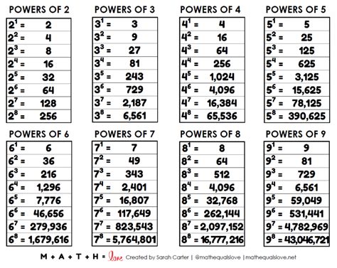 9 to the power of 2 6x48 - 23326